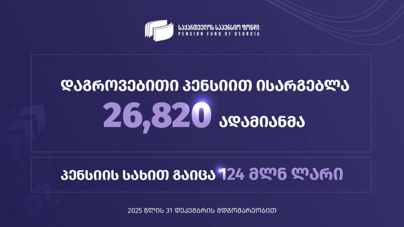 საქართველოს საპენსიო ფონდის ზომა ₾8.2 მილიარდს აღწევს